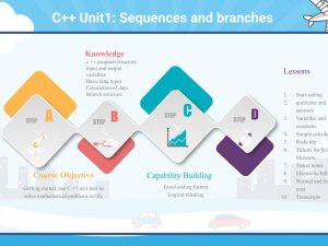 C++ Unit1: Sequences and Branches