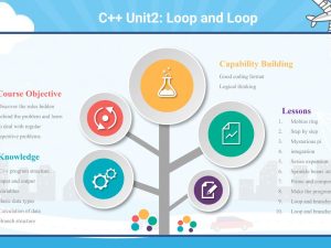 C++ Unit2: Loop and loop