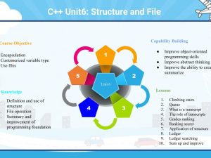 C++ Unit6: Structure and File
