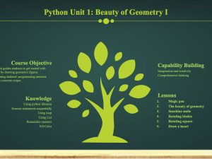 Python Unit1: Beauty of Geometry I