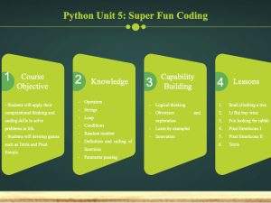 Python Unit 5: Super Fun Coding