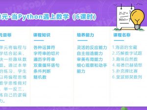 Python Unit 4: When python meet mathematics