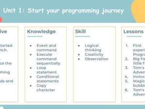 Scratch Unit 1: Start your programming journey