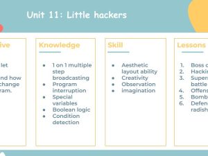 Scratch Unit 11: Little hackers