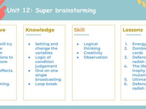 Scratch Unit 12: Super brainstorming