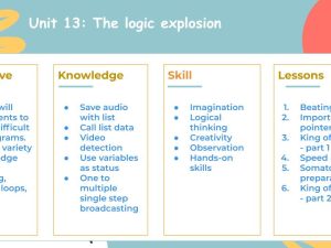 Scratch Unit 13: The logic explosion
