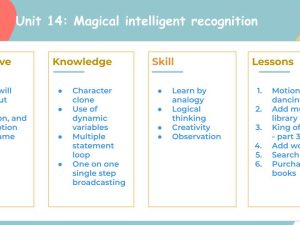Scratch Unit 14: Magical intelligent recognition