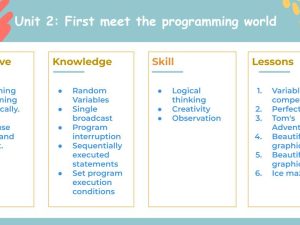 Scratch Unit 2: First meet the programming world