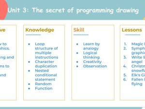 Scratch Unit 3: The secret of programming drawing