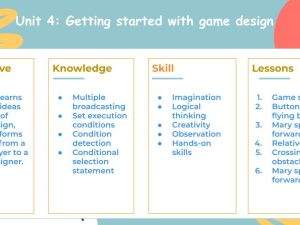 Scratch Unit 4: Getting started with game design