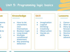Scratch Unit 5: Programming logic basics