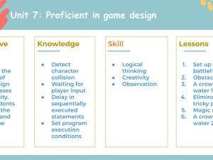 Scratch Unit 7: Proficient in game design