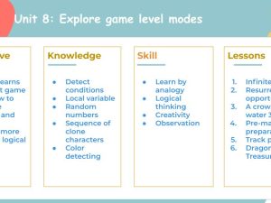Scratch Unit 8: Explore game level modes