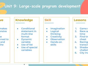 Scratch Unit 9: Large-scale program development