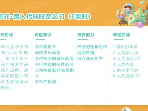 Scratch Unit 1: Start your programming journey