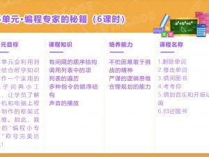 Scratch Unit 15: Cheats for programming experts