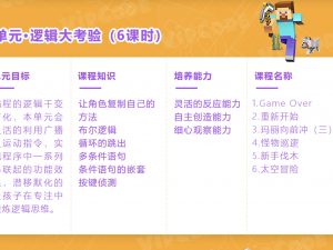 Scratch Unit 5: Programming logic basics