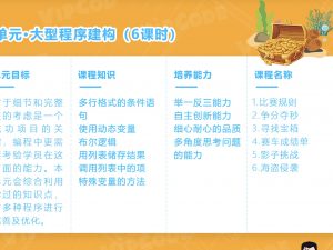 Scratch Unit 9: Large-scale program development