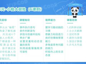 Robot Unit 1: Codey’s Adventure