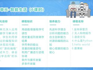 Robot Unit 11: Smart life