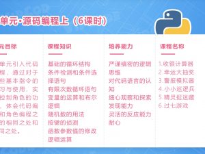 Robot Unit 12: Source code programming