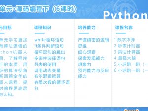 Robot Unit 13: Source code programming (2)