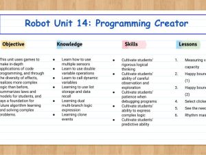 Robot Unit 14: Programming Creator