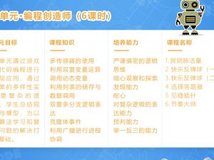 Robot Unit 14: Programming Creator