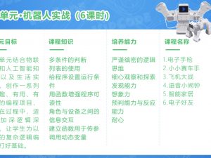 Robot Unit 15: Robot practice (2)