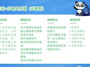 Robot Unit 2: Codey’s Adventure – 2