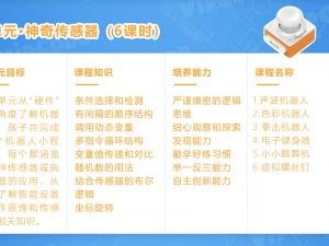 Robot Unit 3: Magic sensor