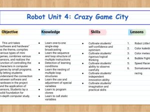 Robot Unit 4: Crazy Game City