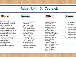 Robot Unit 5: Joy club
