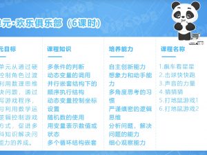 Robot Unit 5: Joy club