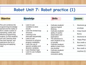 Robot Unit 7: Robot practice (1)