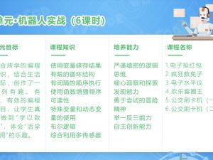Robot Unit 7: Robot practice (1)