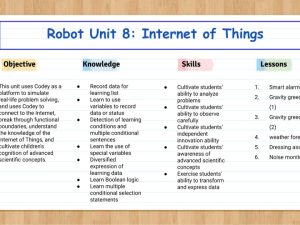 Robot Unit 8: Internet of Things