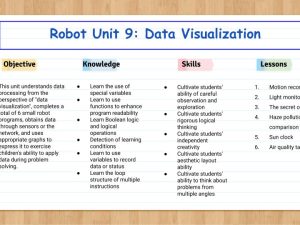 Robot Unit 9: Data visualization